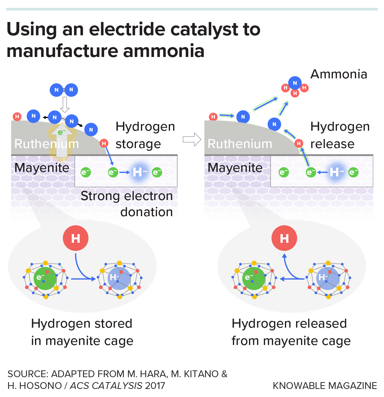 Two images showing chemistry and how elements connect.