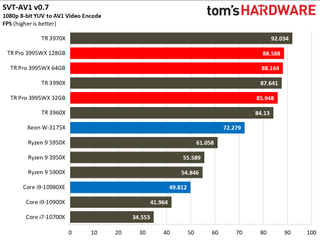AMD Threadripper Pro 3995WX