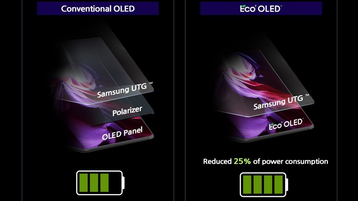 The new OLED technology from Samsung