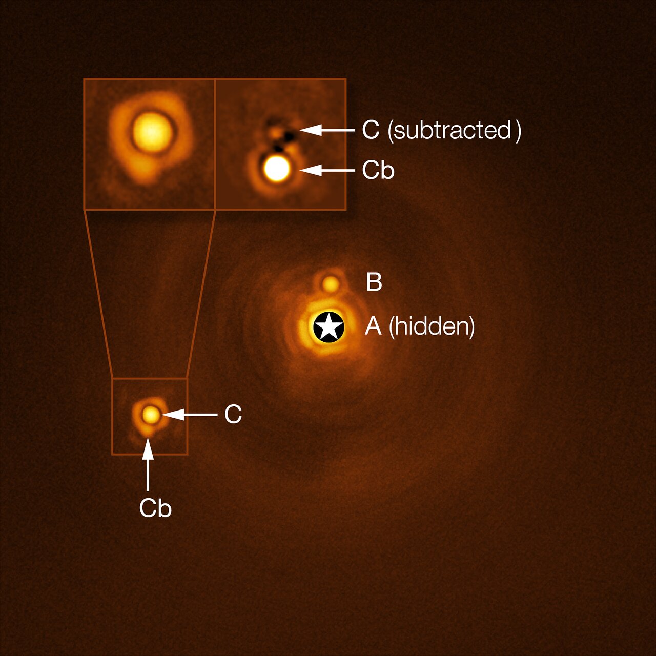 Sorprendentemente, un Very Large Telescope encuentra un exoplaneta al acecho en un sistema estelar de tres cuerpos