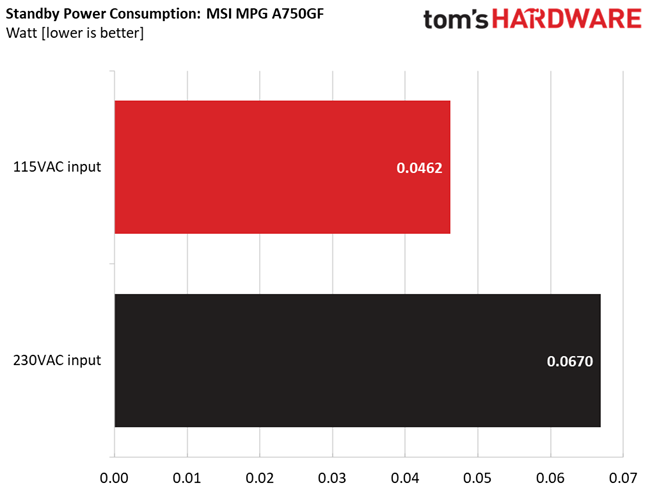MSI MPG A750GF