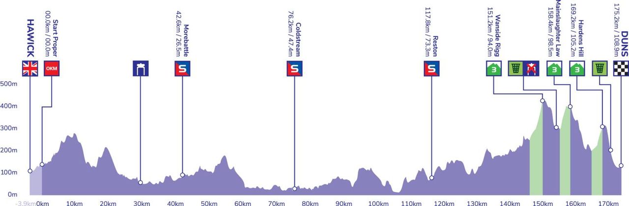 Tour of Britain 2022 Stage 2 Map and Profile