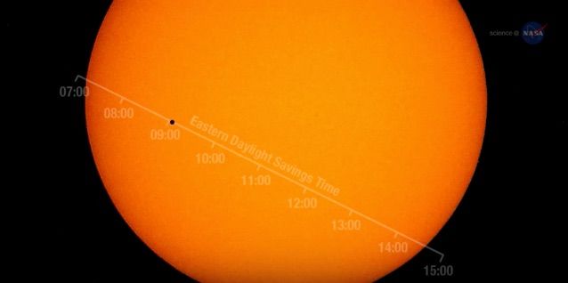 Mercury&amp;#039;s transit across the sun.