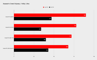 Nvidia RTX 3070 benchmarks