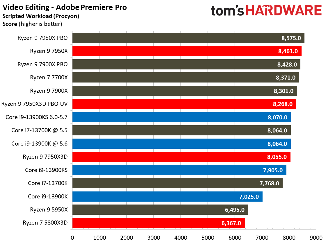 7950X3D