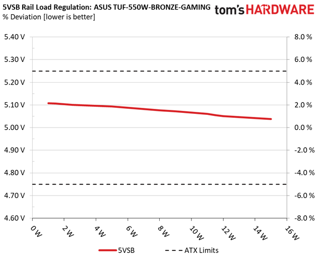 ASUS TUF Gaming 550