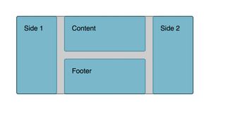 The overlay has been positioned on top of the grid areas by using named lines created from the area name