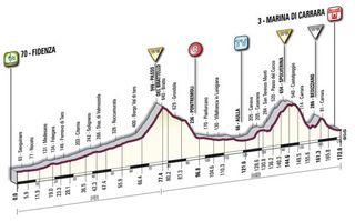 2010 Giro d'Italia Stage 6 profile