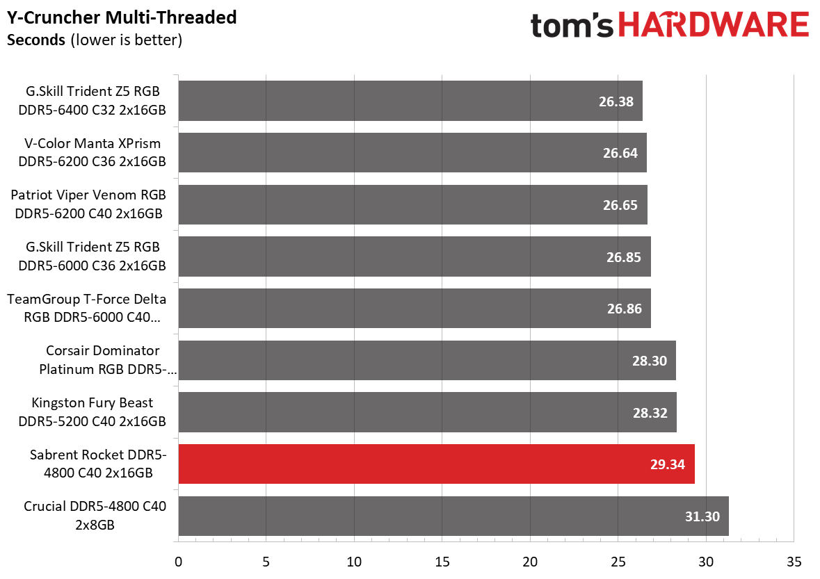 DDR5 Review
