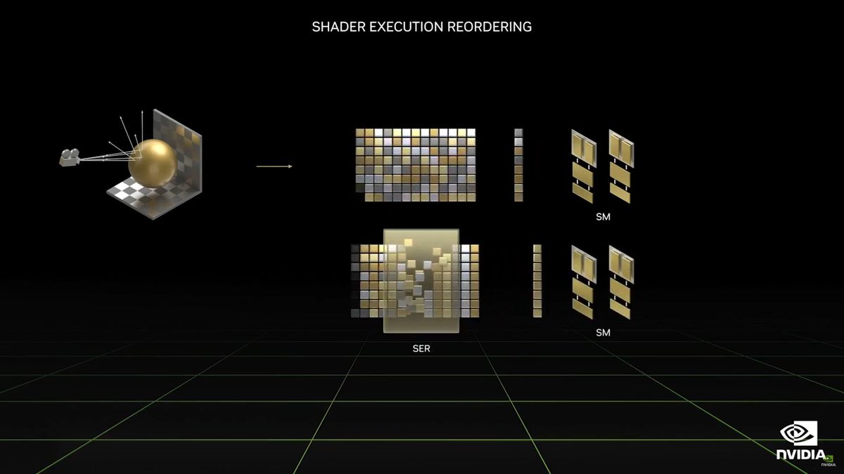 Nvidia Ada Lovelace shader execution reordering