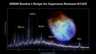closeup of a jellyfish-shaped purple, blue and yellow-orange supernova remnant, with a graph showing its chemical composition superimposed over it.