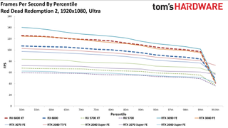 AMD Radeon RX 6800 Gaming