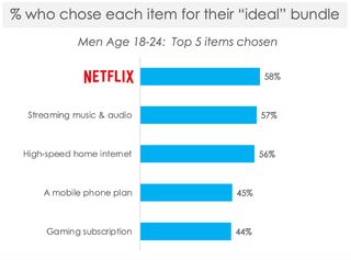 Hub Entertainment Research