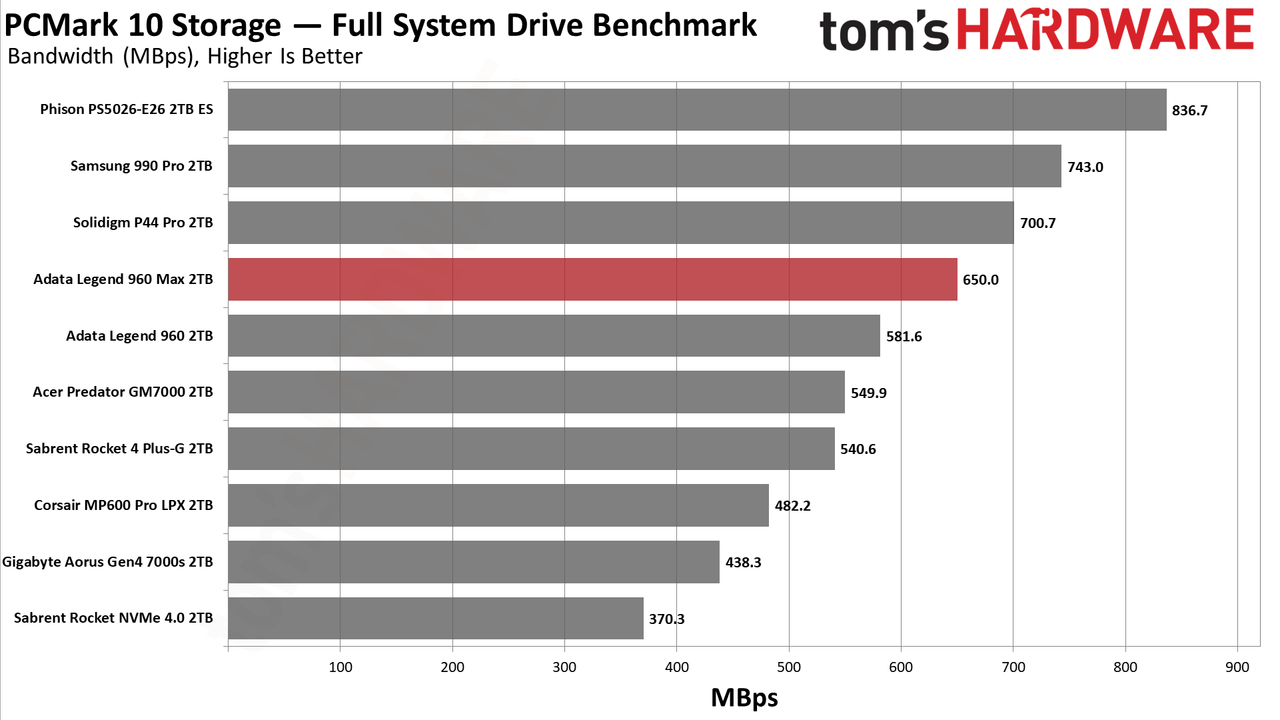 Adata Legend 960 Max