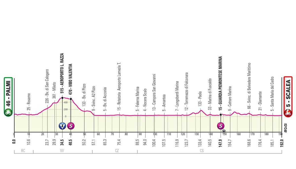 Giro d'Italia 2022 - Stage 6 preview | Cyclingnews