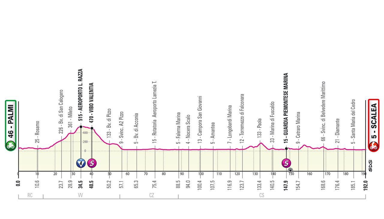 Giro d'Italia 2022 - stage 6