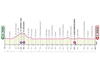 Giro d'Italia 2022 - stage 6