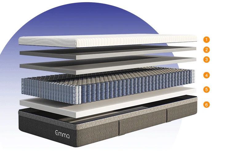 Emma Original Hybrid breakdown
