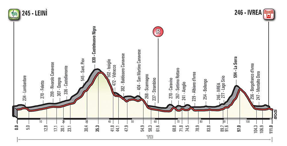 The profile for the women's road race in the Italian championships