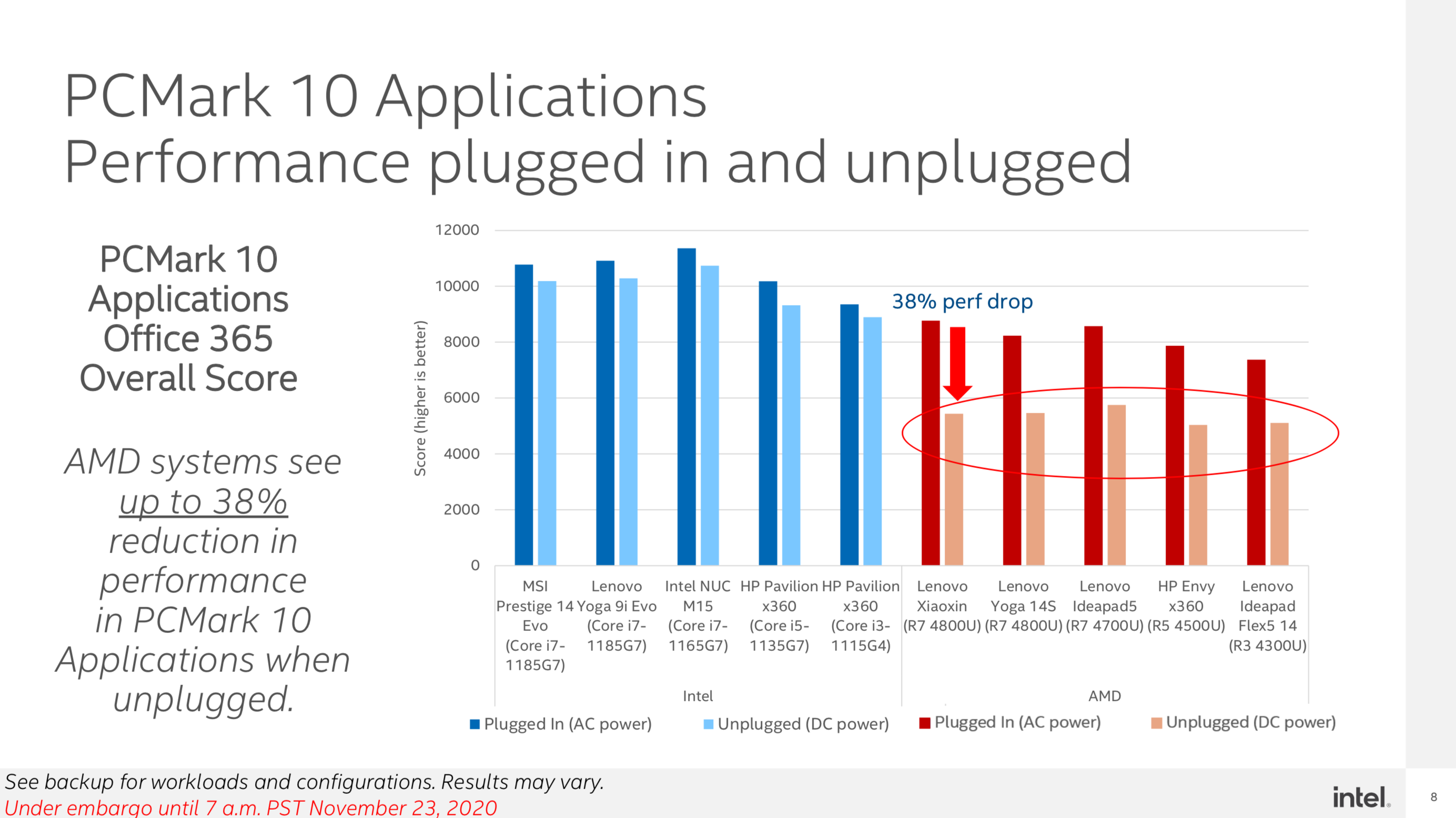 PCMark 10 applications