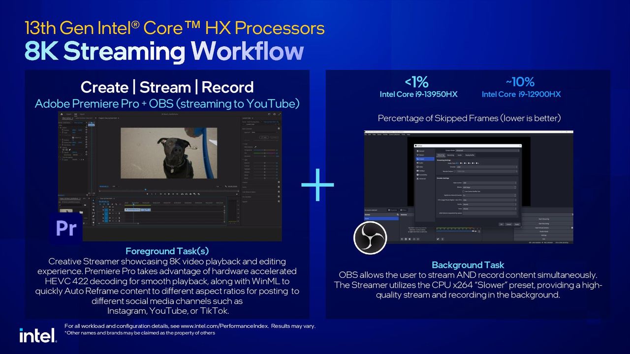 Intel Raptor Lake