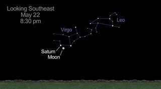 Leo virgo Constellations
