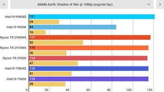 Aukštesnis yra geriau