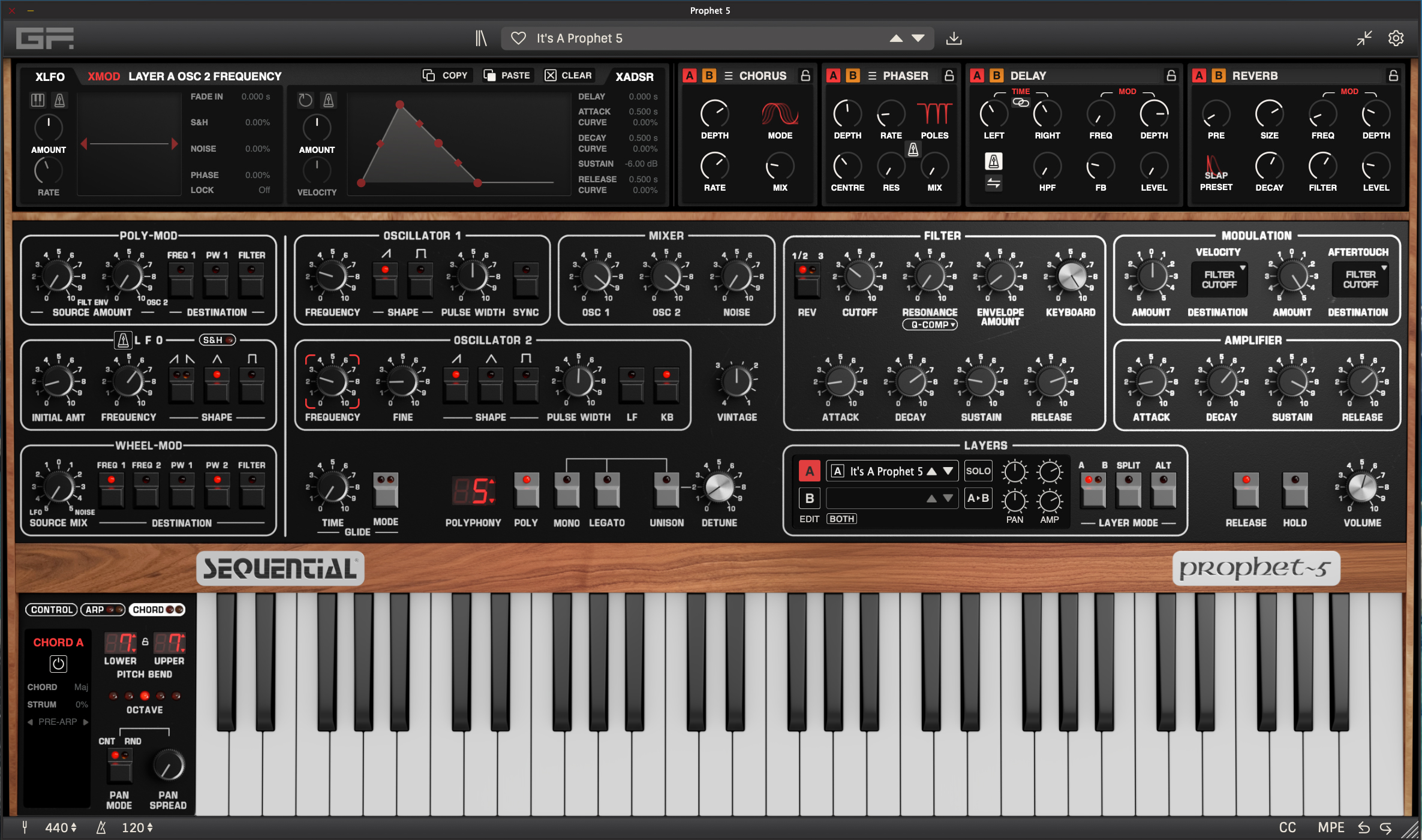 GForce Prophet-5