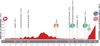 Profile for 2013 Vuelta a Espana stage 8