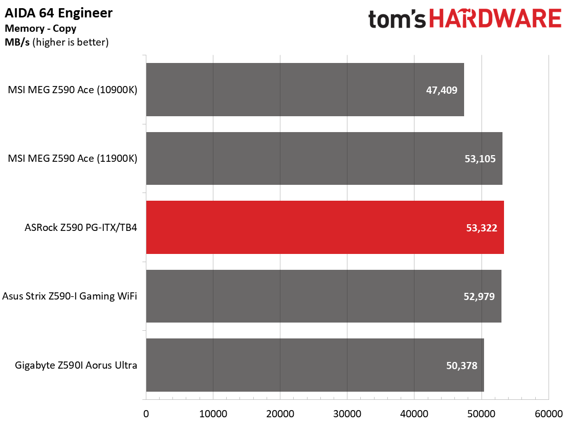 Z590 ITX Boards