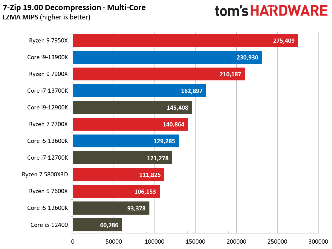 Core i9-13900K