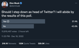 Elon Musk Twitter Poll