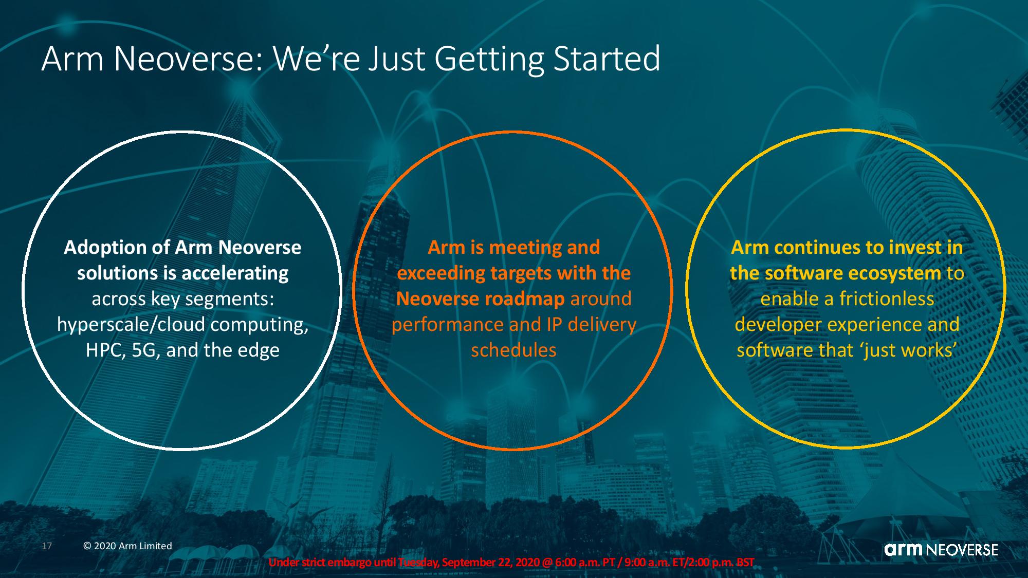 Neoverse Roadmap Helps Explain Why Nvidia Wants Arm | Tom's Hardware