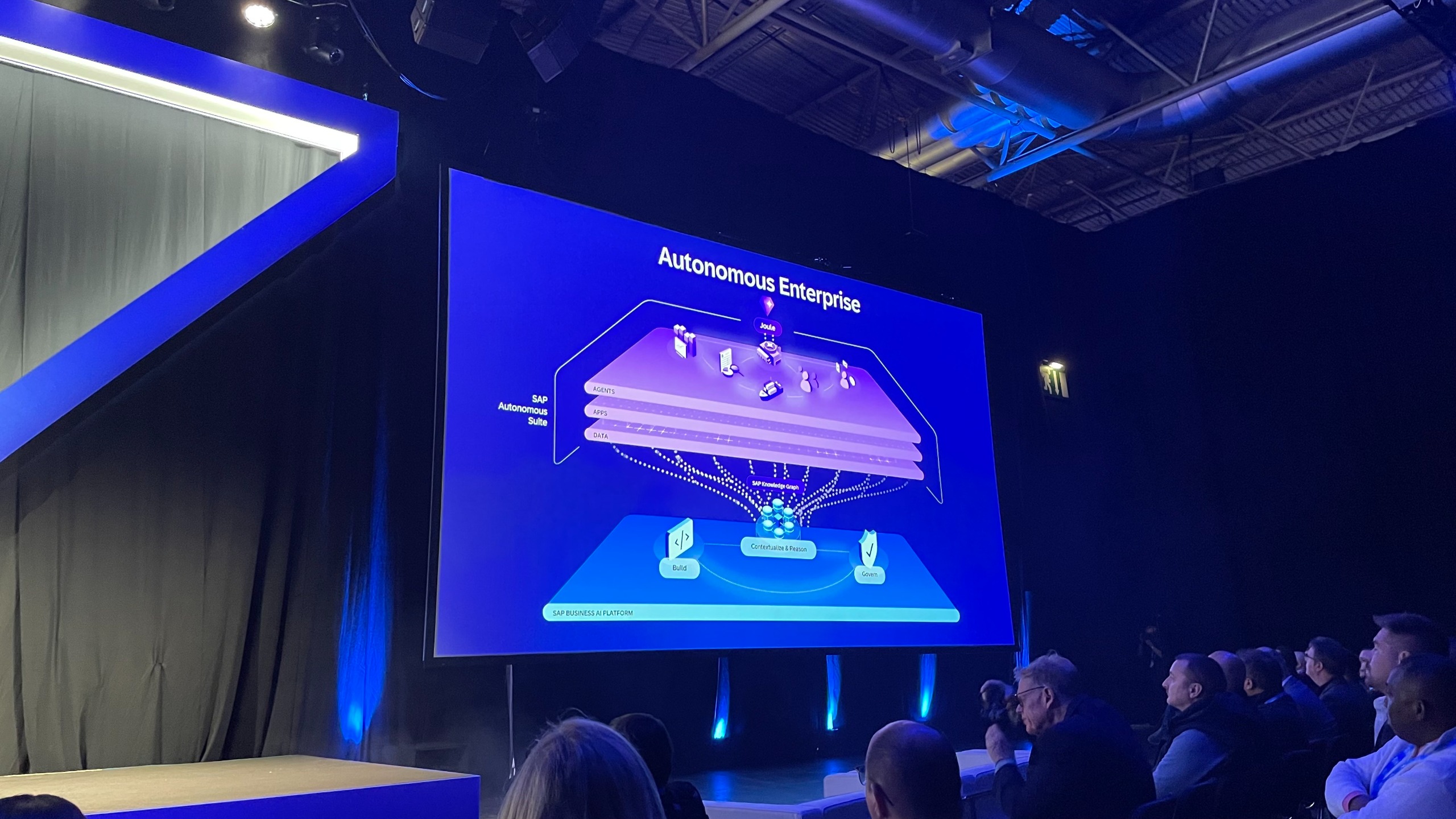 Autonomous Enterprise diagram