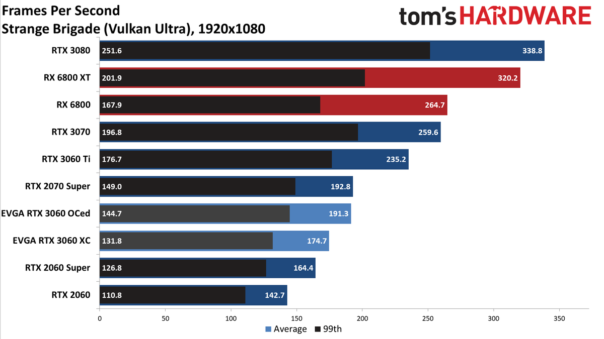 GeForce RTX 3060