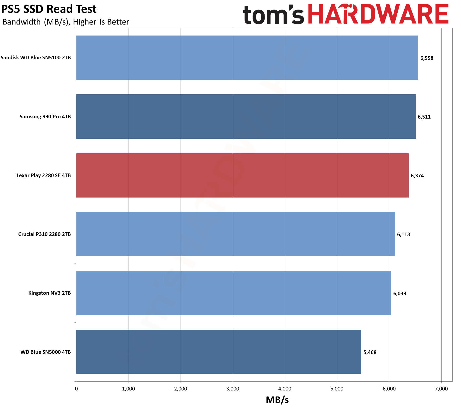 Lexar Play 2280 SE 4TB SSD