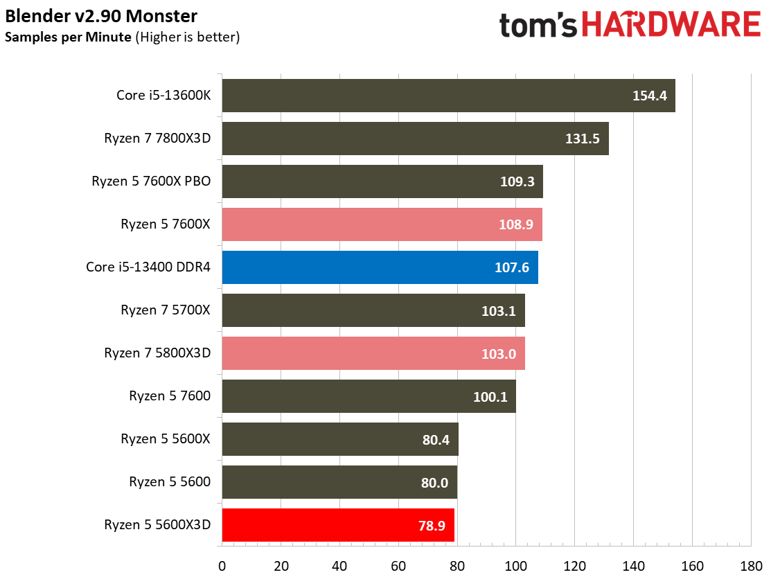 Ryzen 5 5600X3D