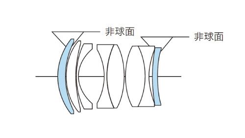 Lens structure of NOKTON 40mm F1.2 Aspherical II