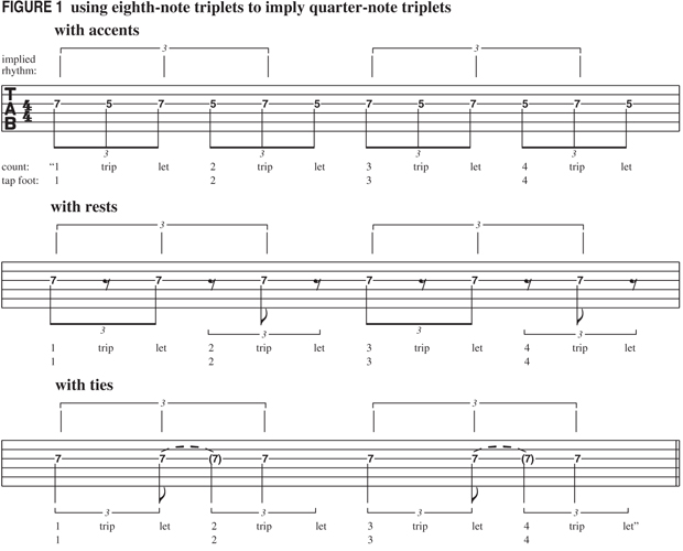 Guitar 101 - Mastering Rhythm & Syncopation, Part 4: More Fun with ...