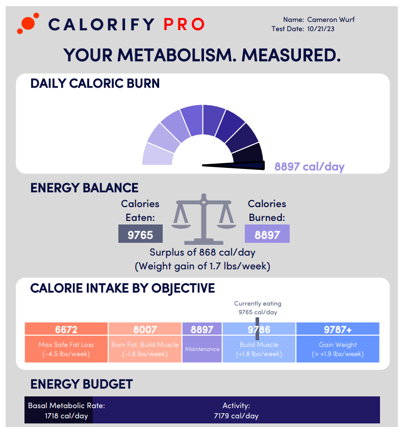 Cameron Wurf's calorify report