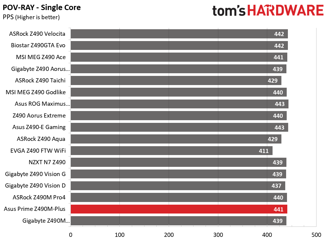 Benchmarks