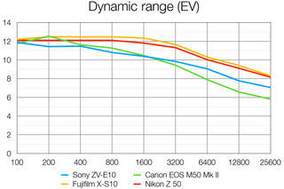 Sony ZV-E10