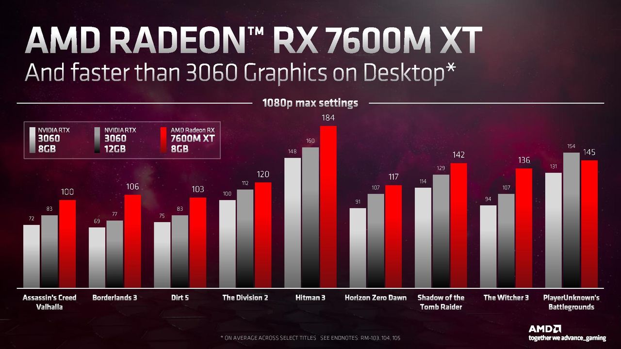 Radeon RX 7600M XT