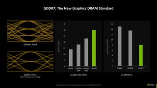 Nvidia Blackwell Architecture deep dive slides