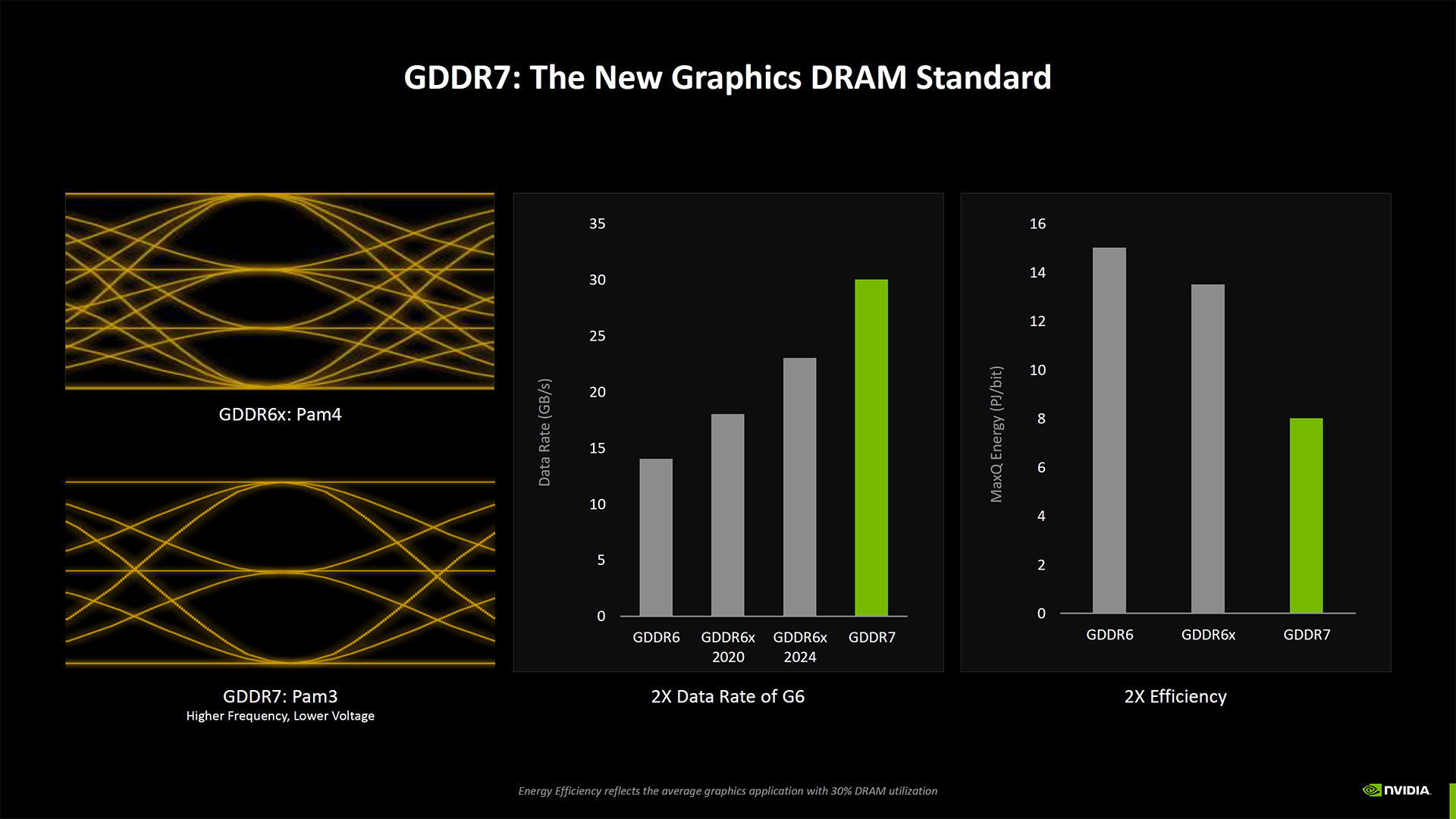 Nvidia Blackwell Architecture deep dive slides