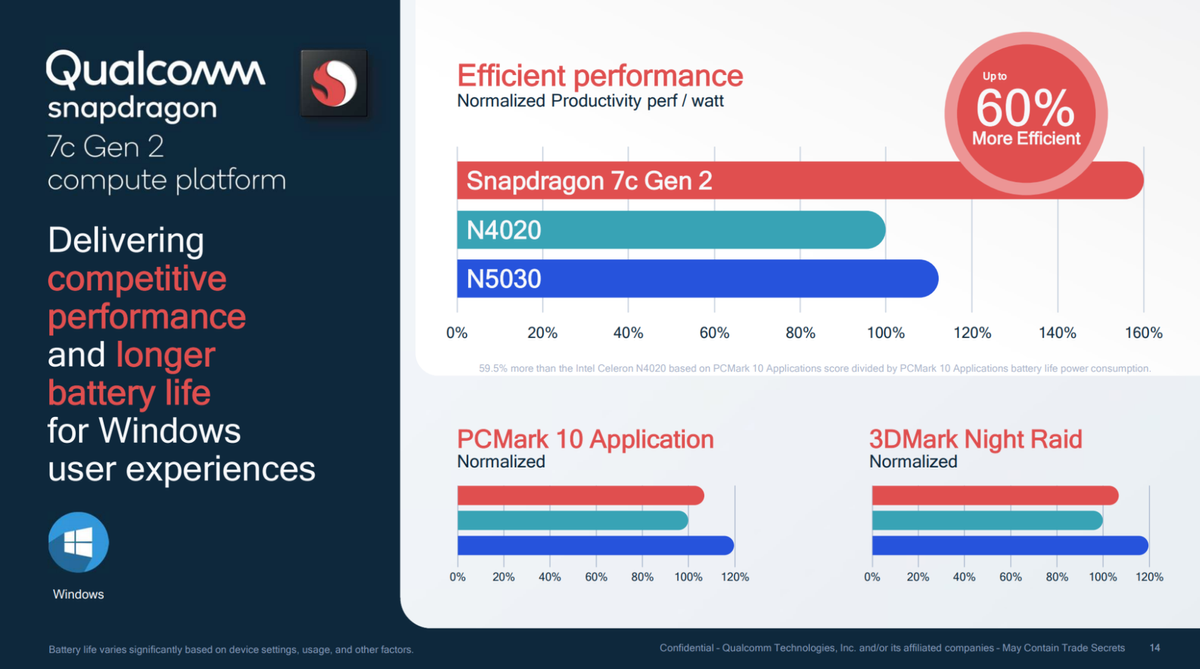 Qualcomm 7c Gen 2