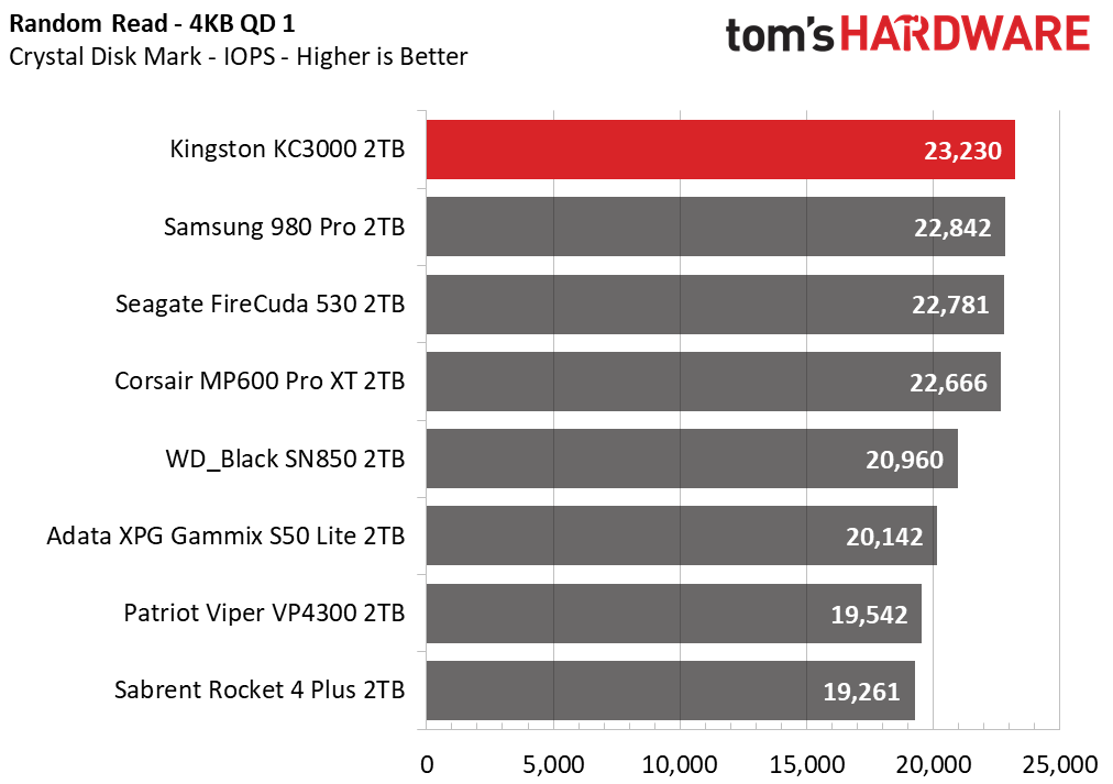 Kingston KC3000