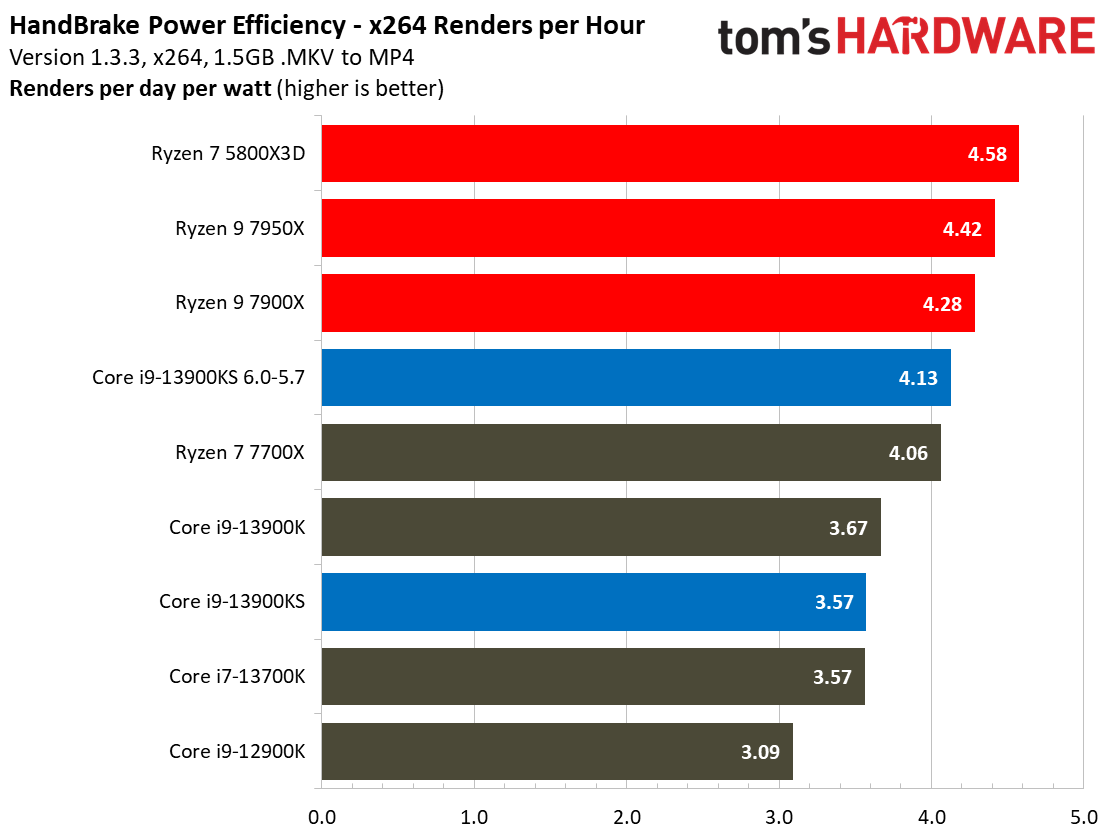 Core i9-13900KS