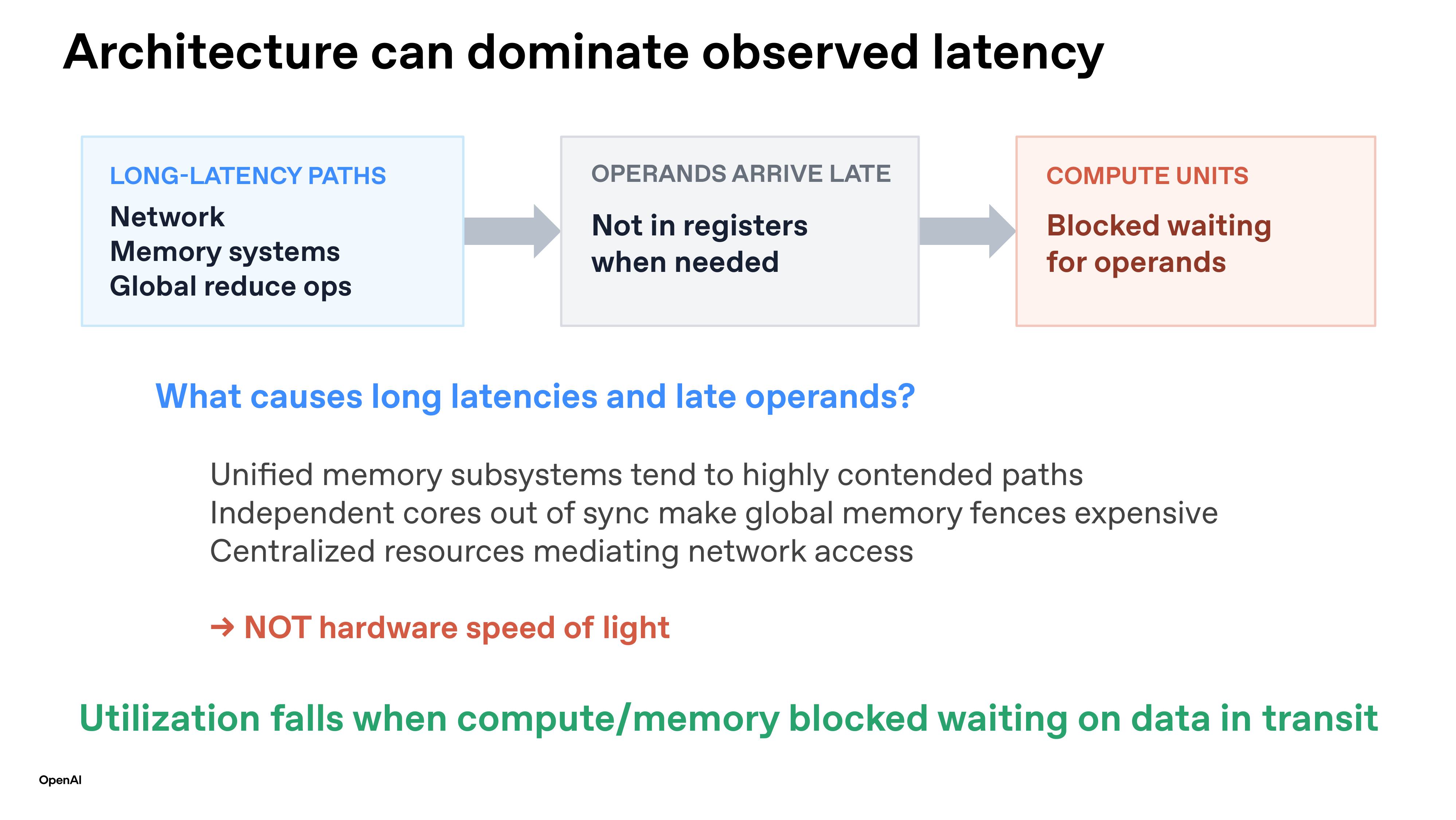 OpenAI