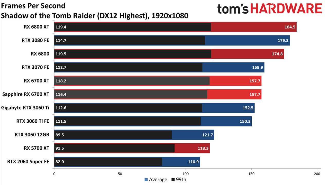 AMD Radeon RX 6700 XT